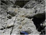 Rifugio Passo Sella - Sassopiatto / Plattkofel